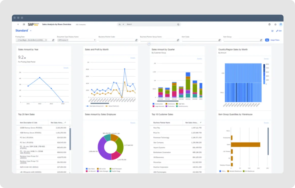 A screenshot of the SAP Business One dashboard showing various business functions