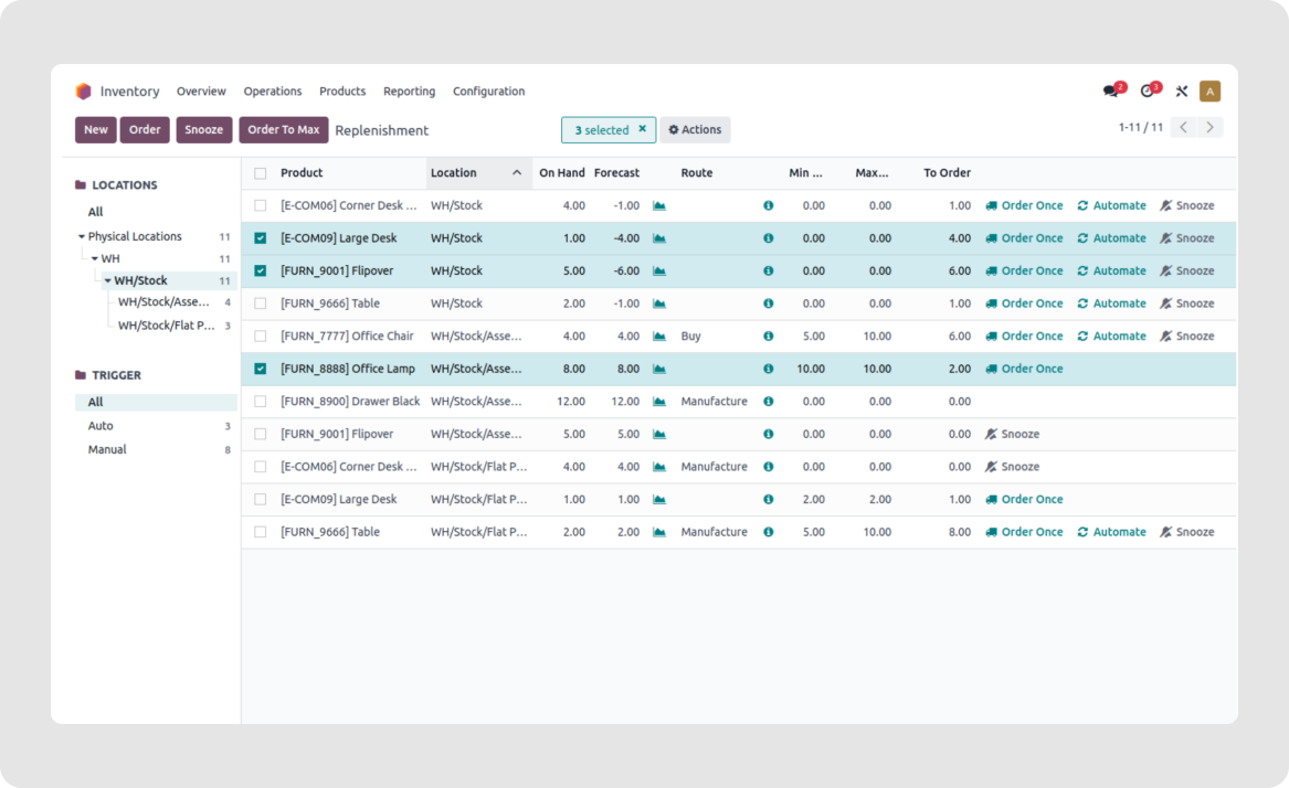 Odoo dashboard screenshot with real time data analysis