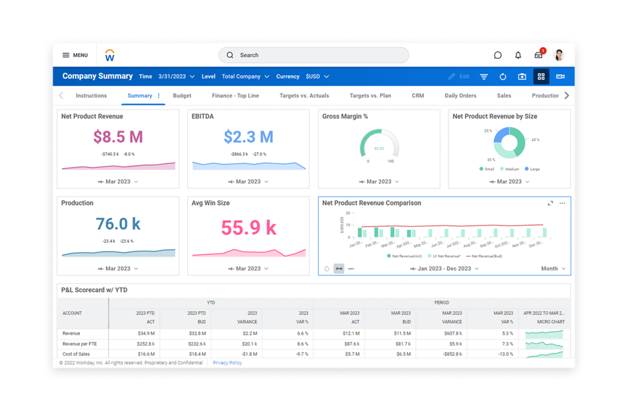 Workday ERP for SMEs helping business leaders achieve future growth with the right ERP system