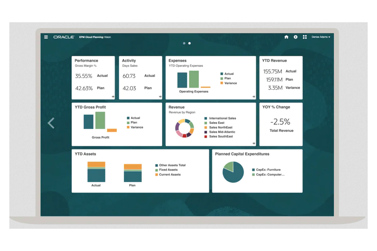 Oracle ERP Cloud (Fusion Cloud ERP) - you can switch to this new ERP system from your current systems
