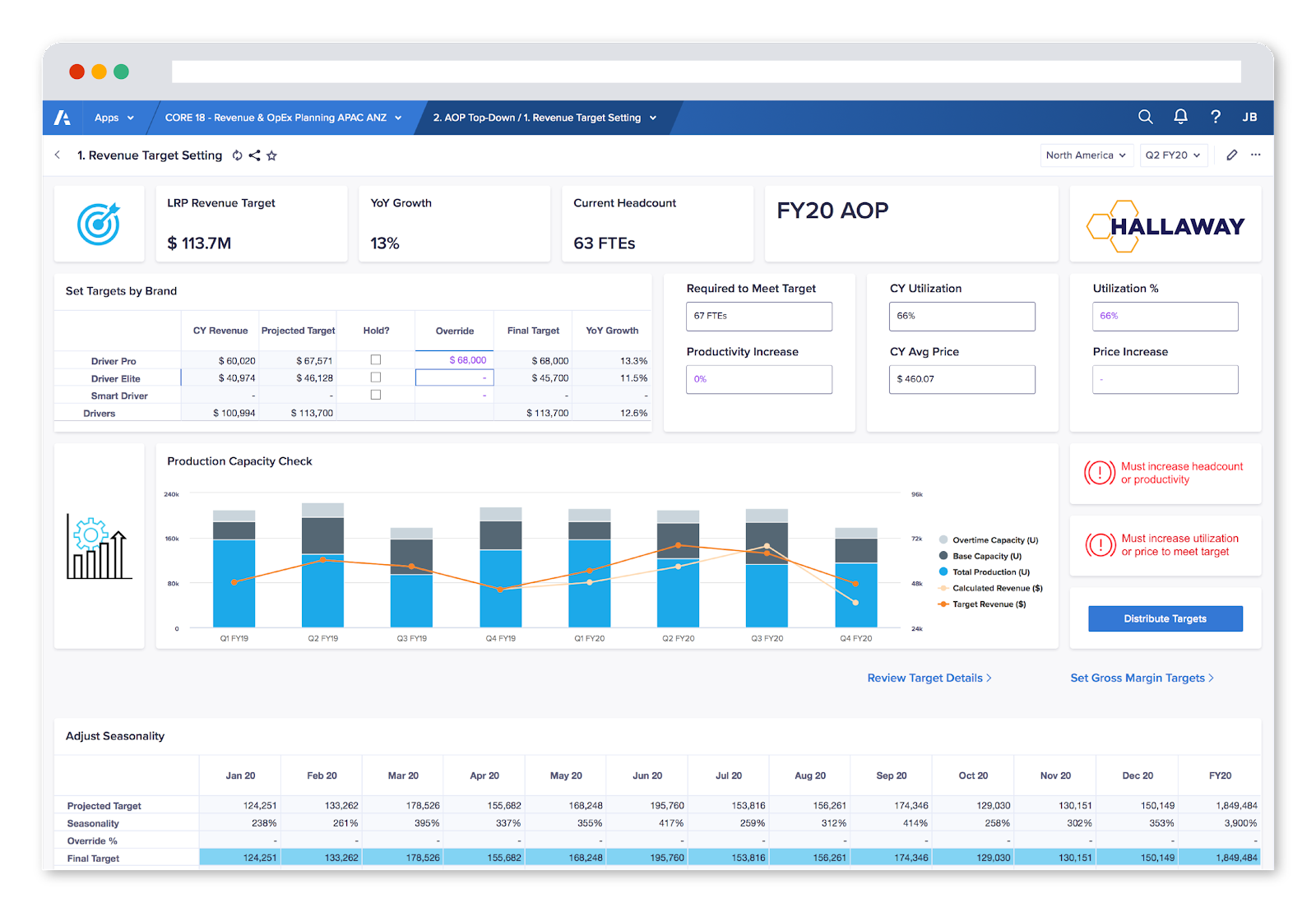 Anaplan financial forecasting software