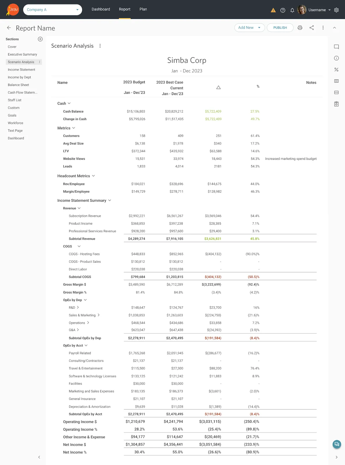 Jirav budgeting and forecasting software