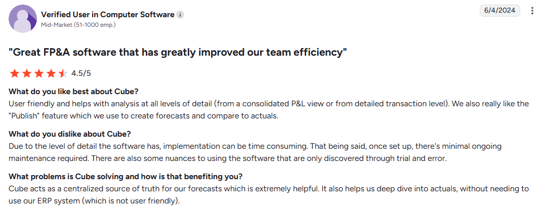 Cube software review