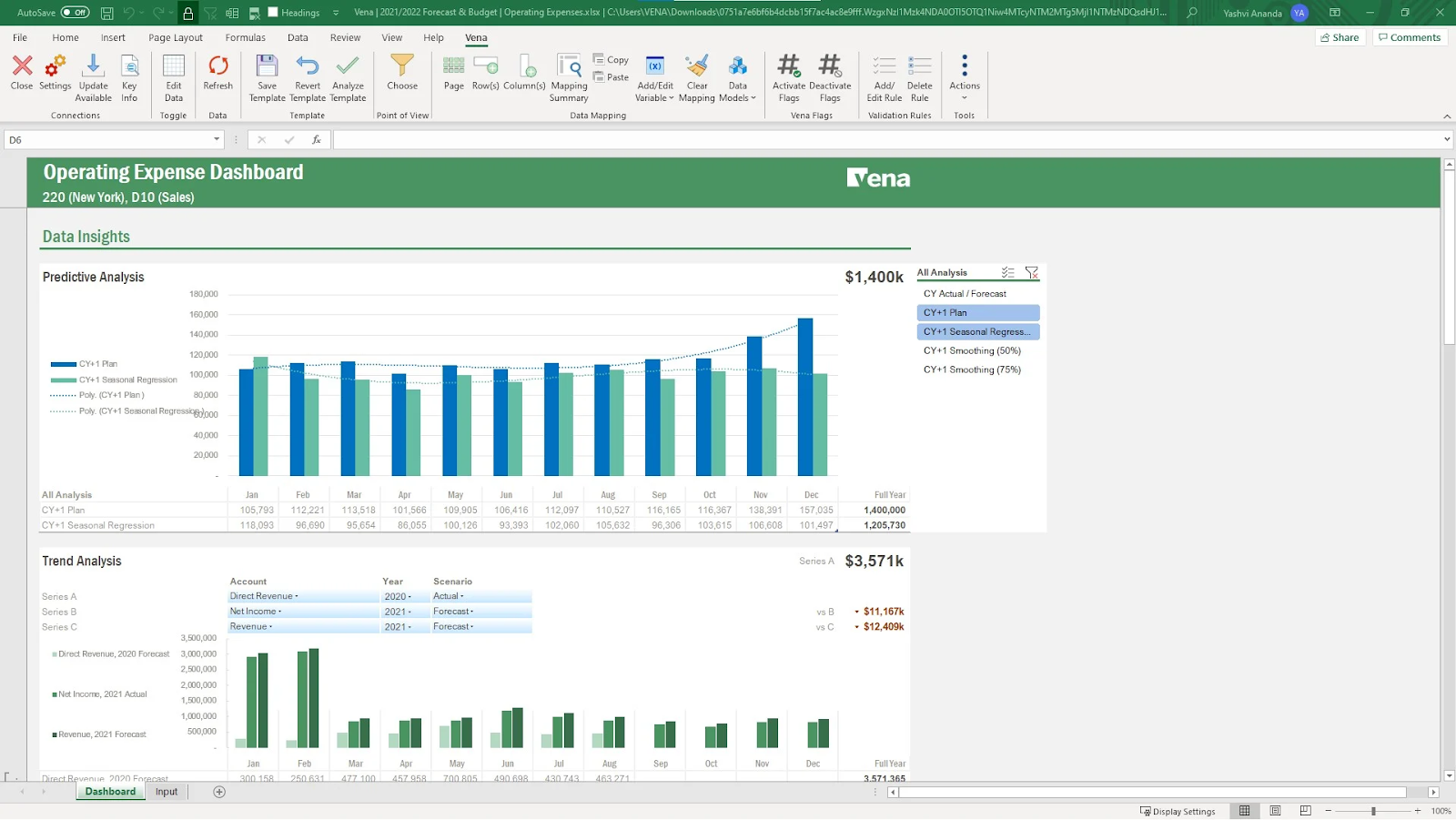 Vena solution for financial forecasts