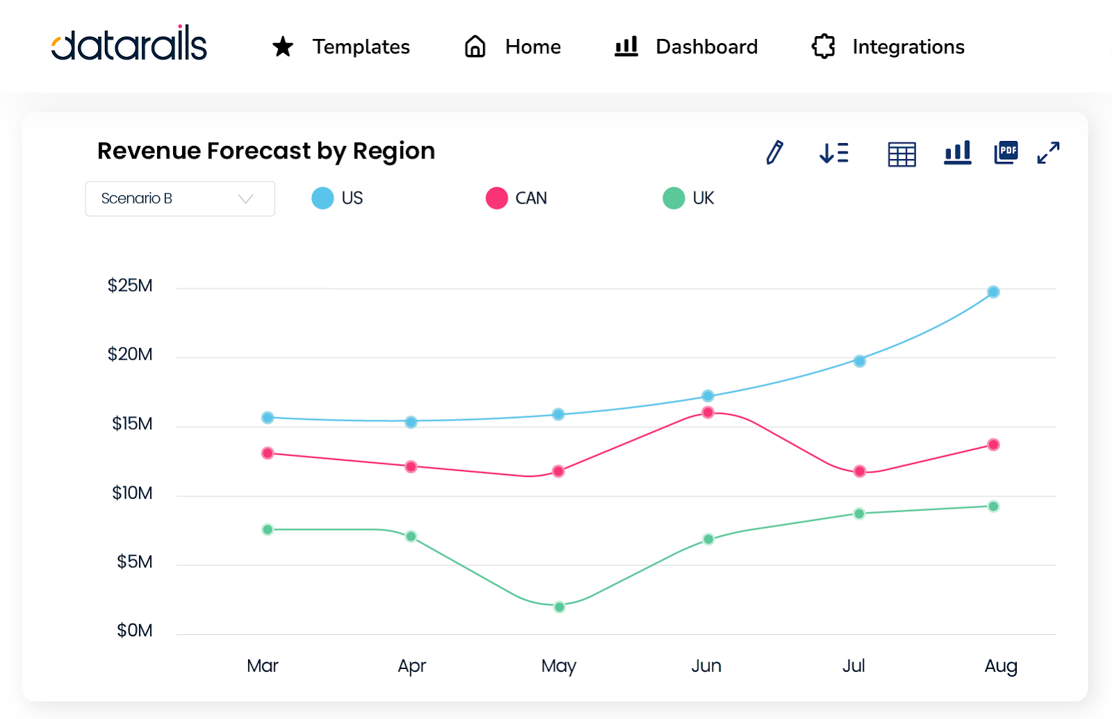 Datarails software for financial forecasts and analysis