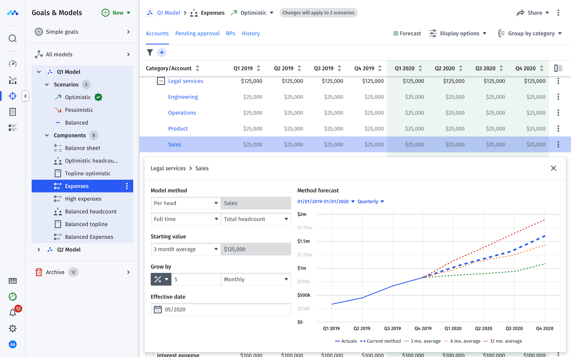 Mosaic budgeting and forecasting software