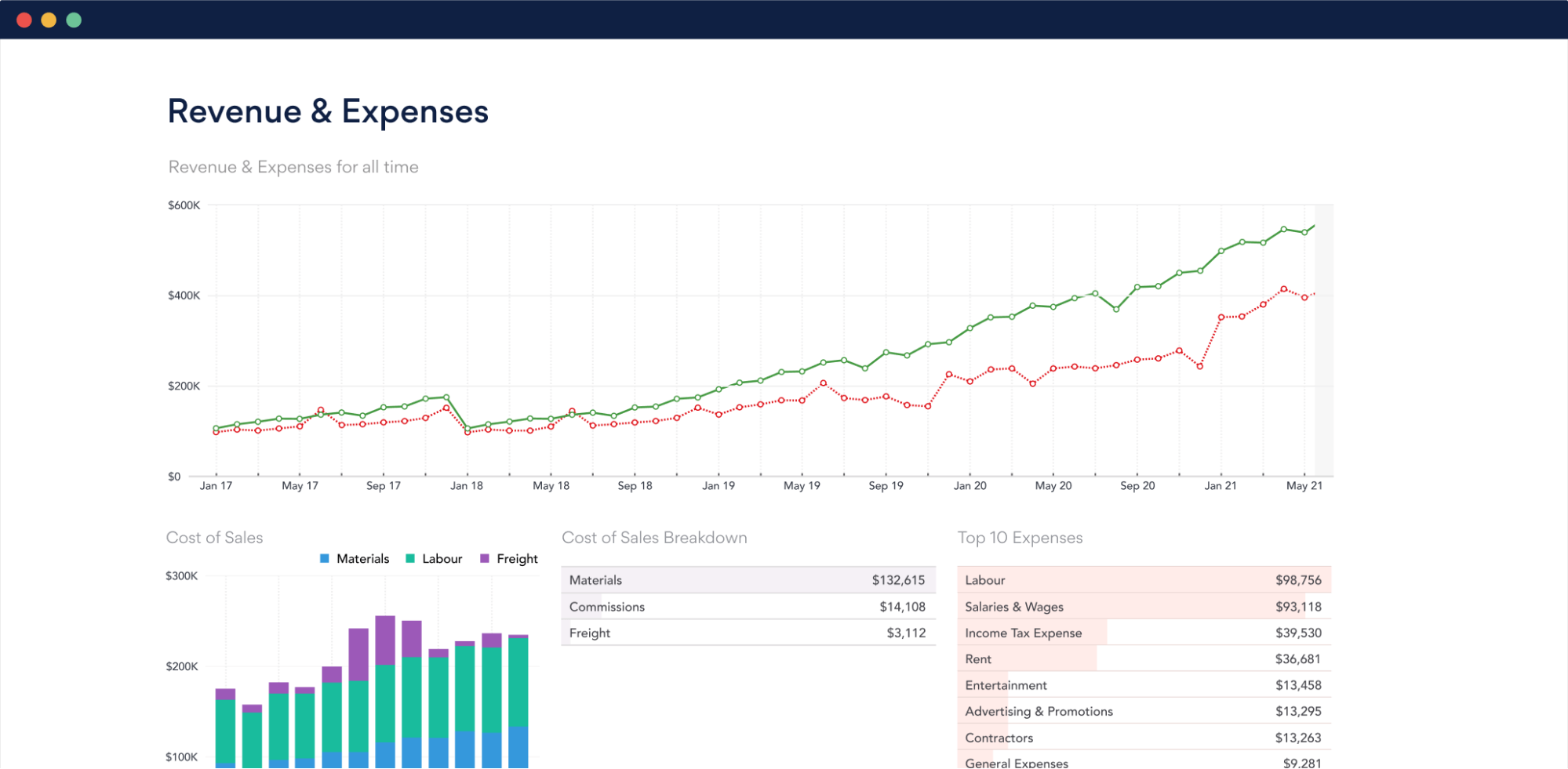 Fathom budgeting and forecasting software