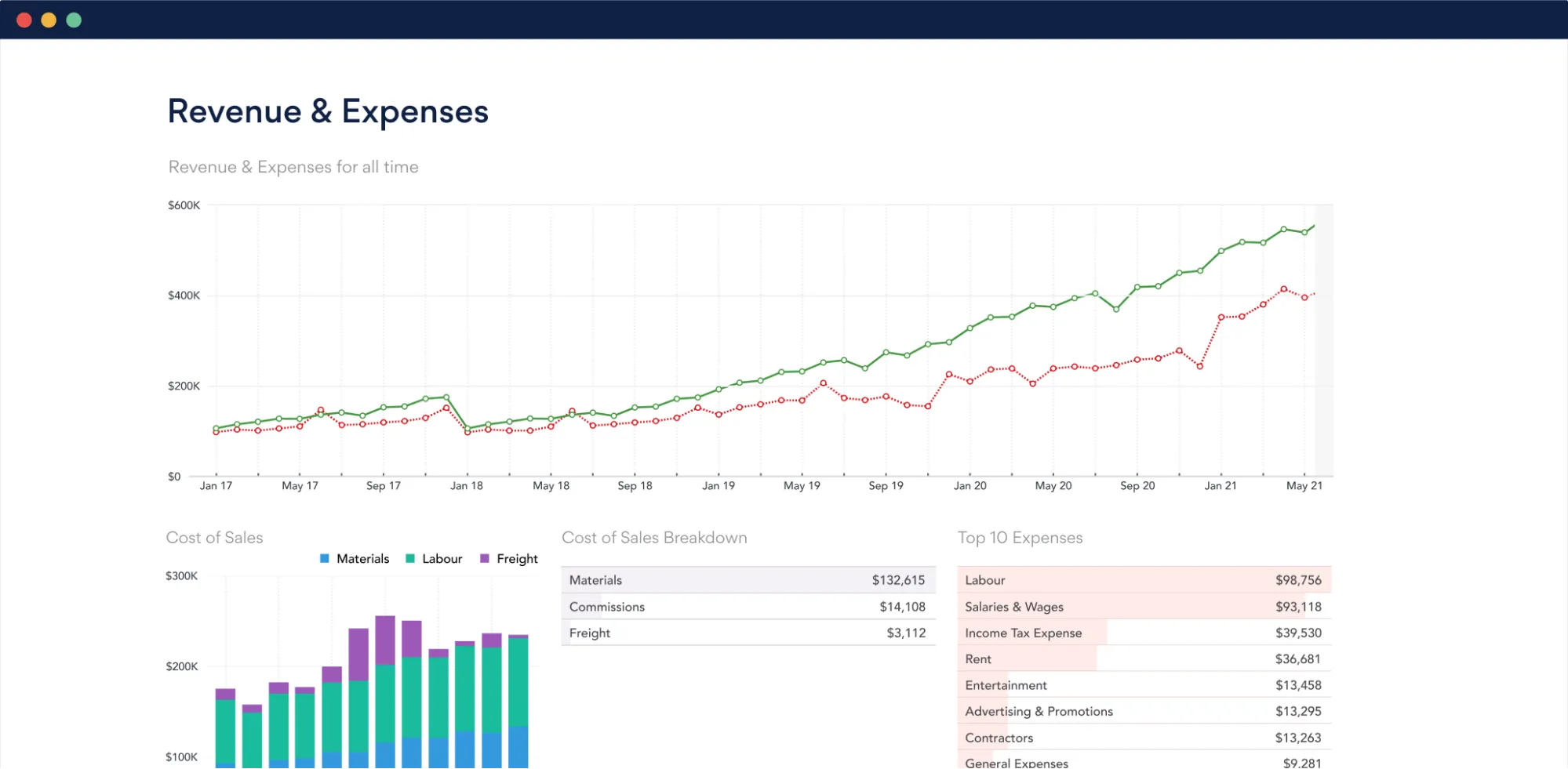 Fathom budgeting and forecasting software