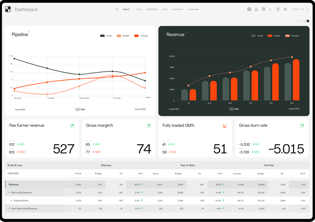 Scaleup Finance tool for budgeting and forecasting