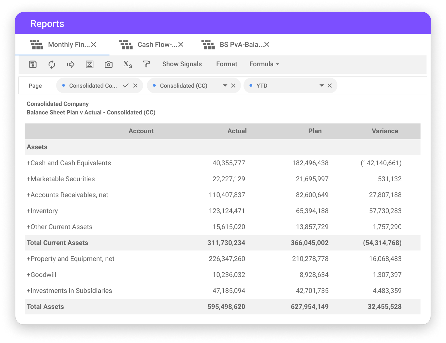 A screenshot of the Planful dashboard