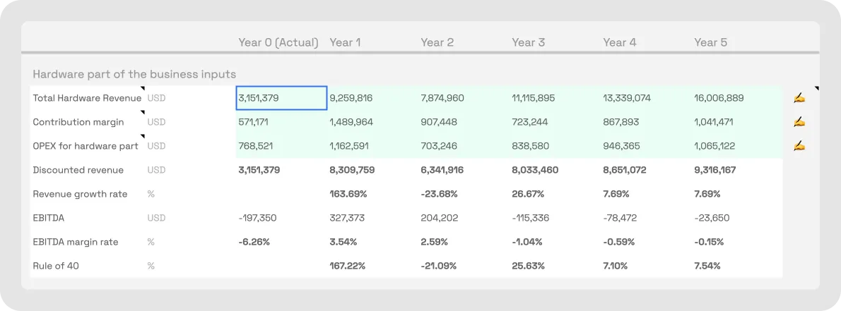 Entering input in the pre-money calculator