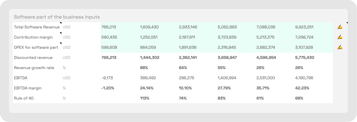 Pre-money valuation calculator
