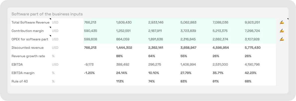 Pre-money valuation calculator