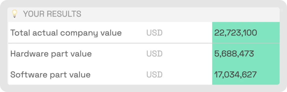 Numbers showing the results of the valuation