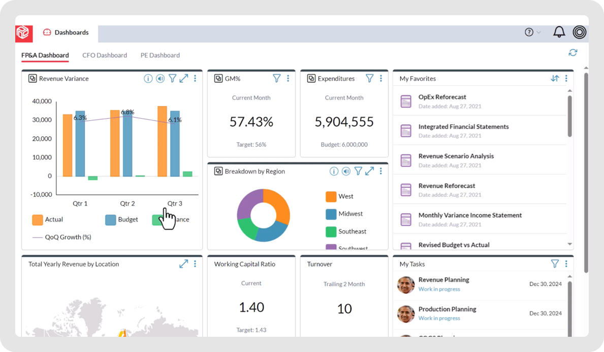 Prophix extends NetSuite capabilities with planning and budgeting tools
