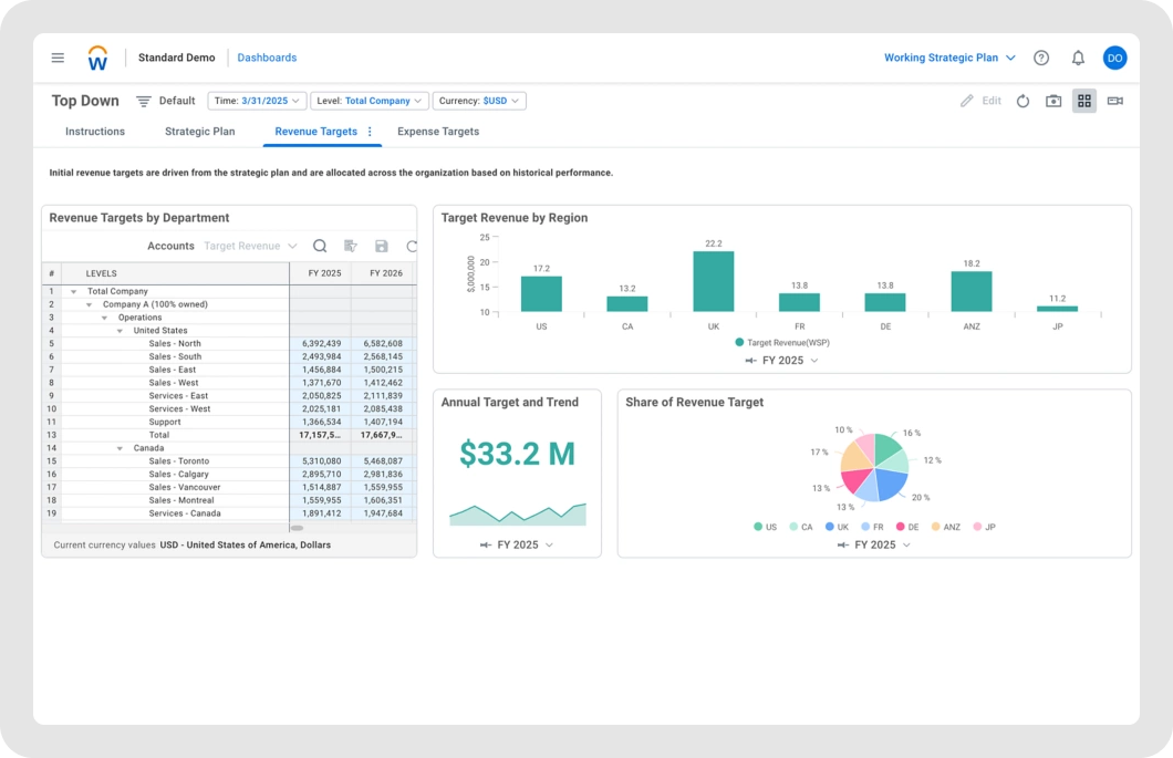 Workday NetSuite connector enables enterprise performance management