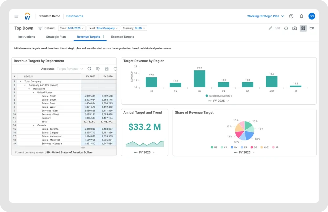 Workday NetSuite connector enables enterprise performance management 