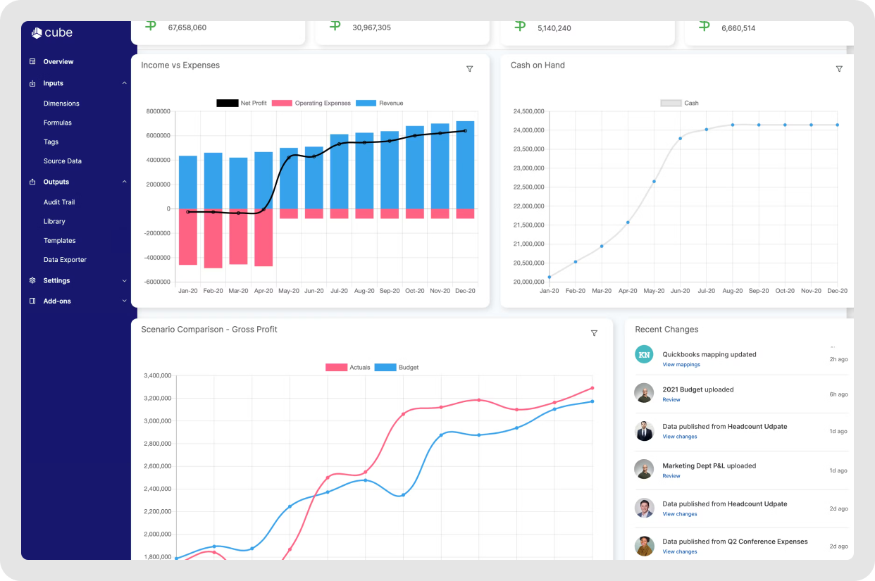 Cube dashboard for finance professionals