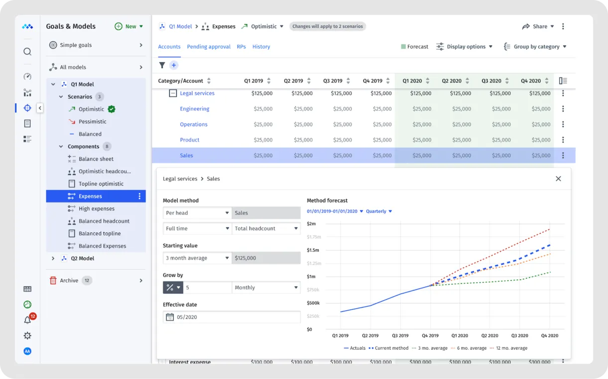 Mosaic budgeting and forecasting software