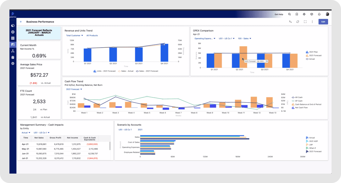 Planful FP&A software tool