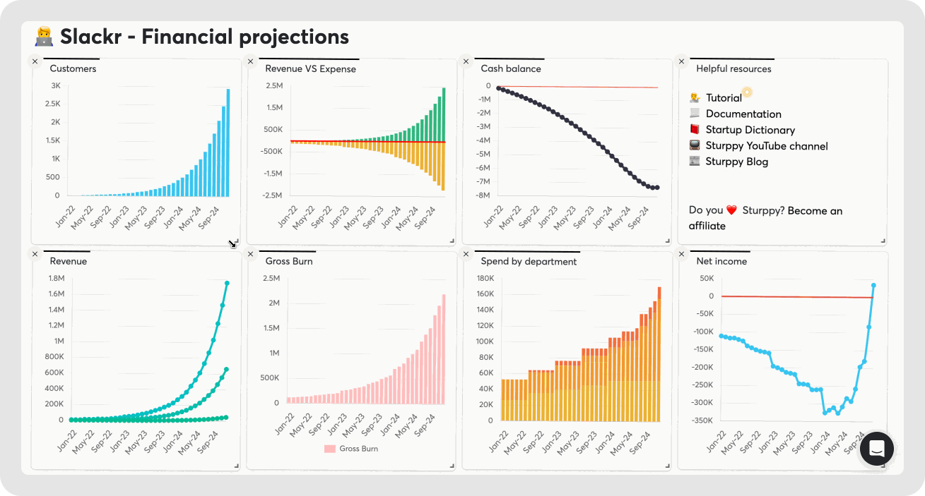 Sturppy AI financial analysis software allowing finance teams to focus on growth, not analysis
