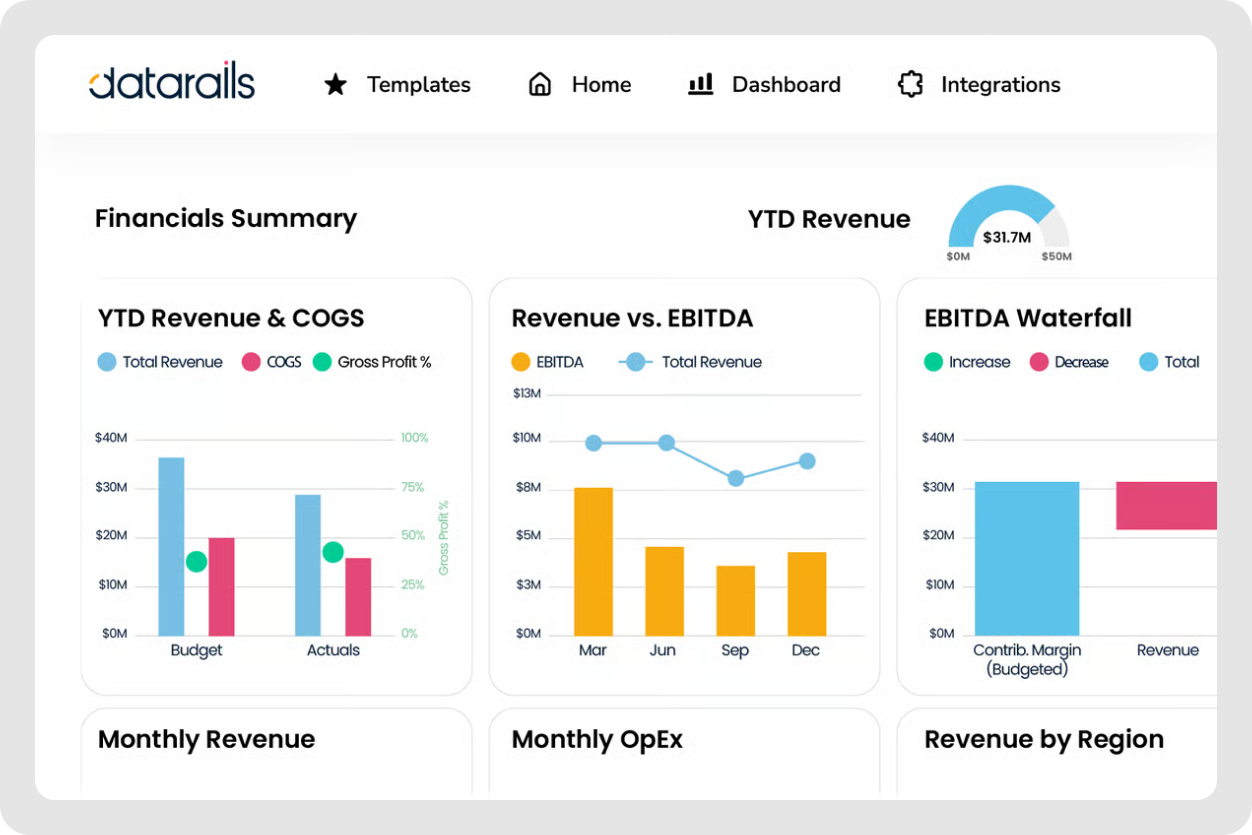 Datarails review: A screenshot of the Datarails FP&A software dashboard