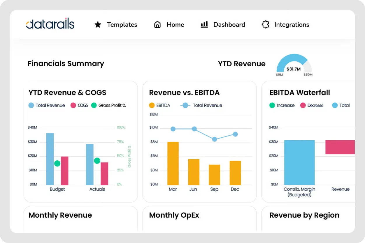 A screenshot of the Datarails FP&A software dashboard