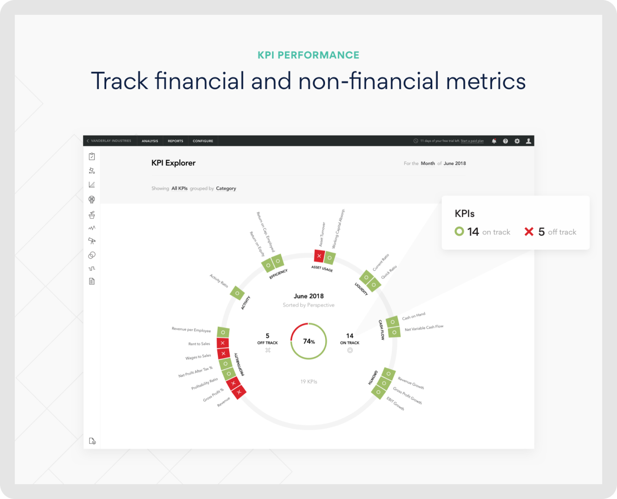 KPI tracking within Fathom