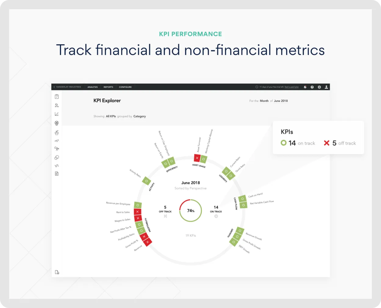 KPI tracking within Fathom