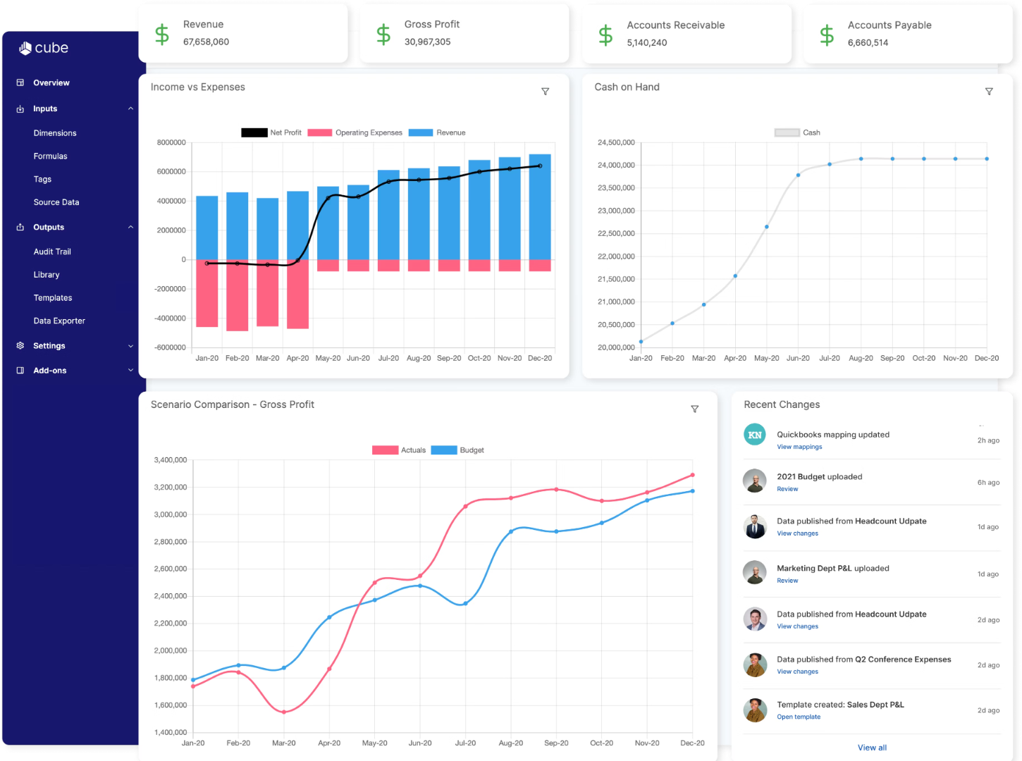Workday alternatives: Cube dashboard showing its comprehensive functionalities