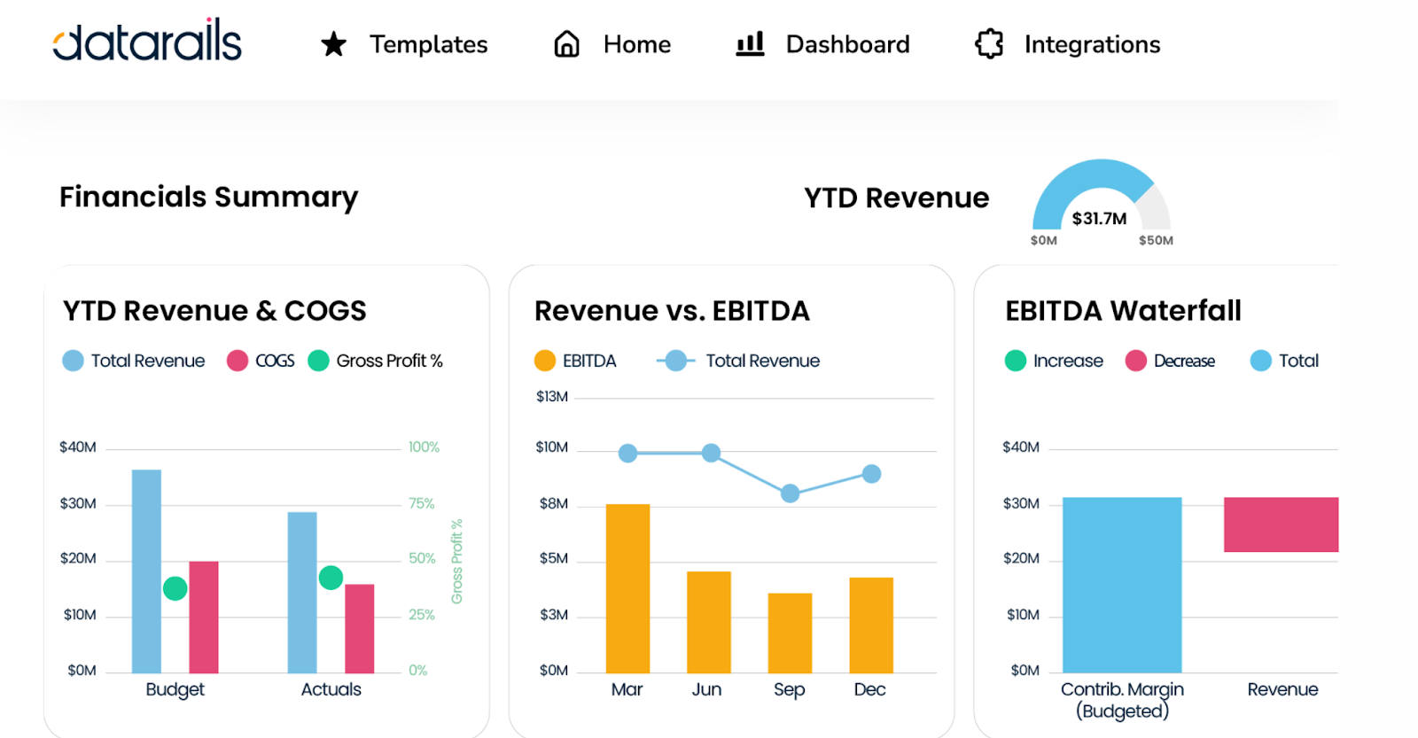 Datarails is a Workday alternative and an all-in-one platform for Excel-based FP&A