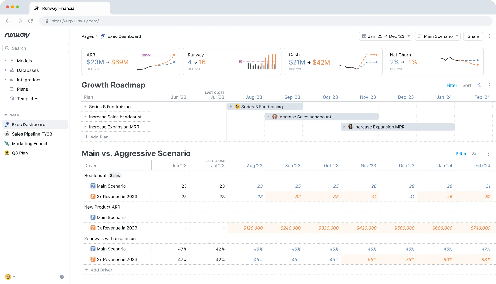 Runway Financial platform showing executive dashboard