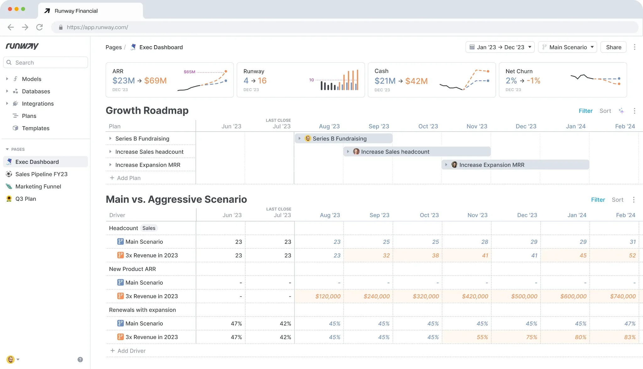 Runway Financial platform showing executive dashboard