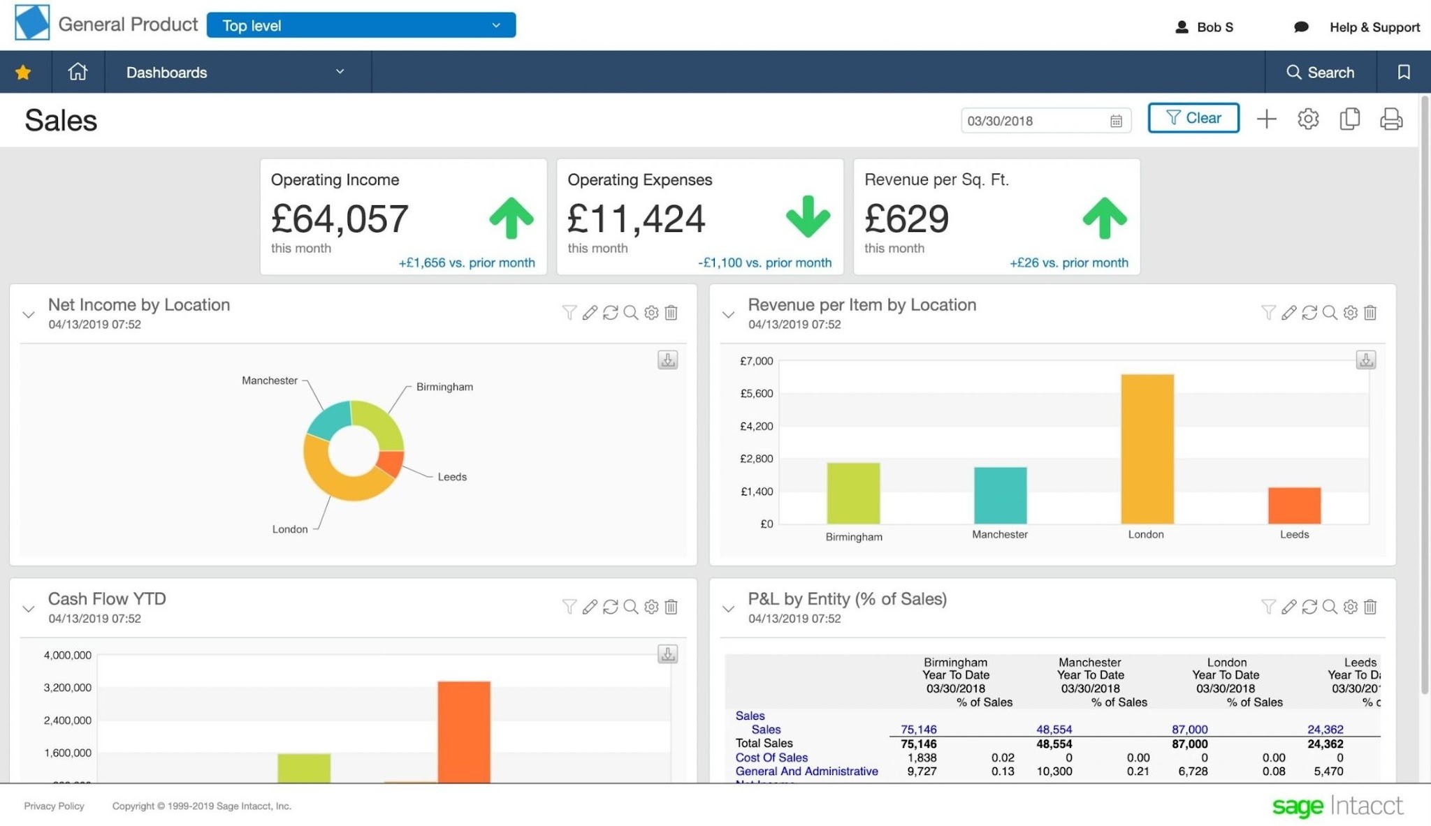 Sage Intacct financial management dashboard for mid market companies
