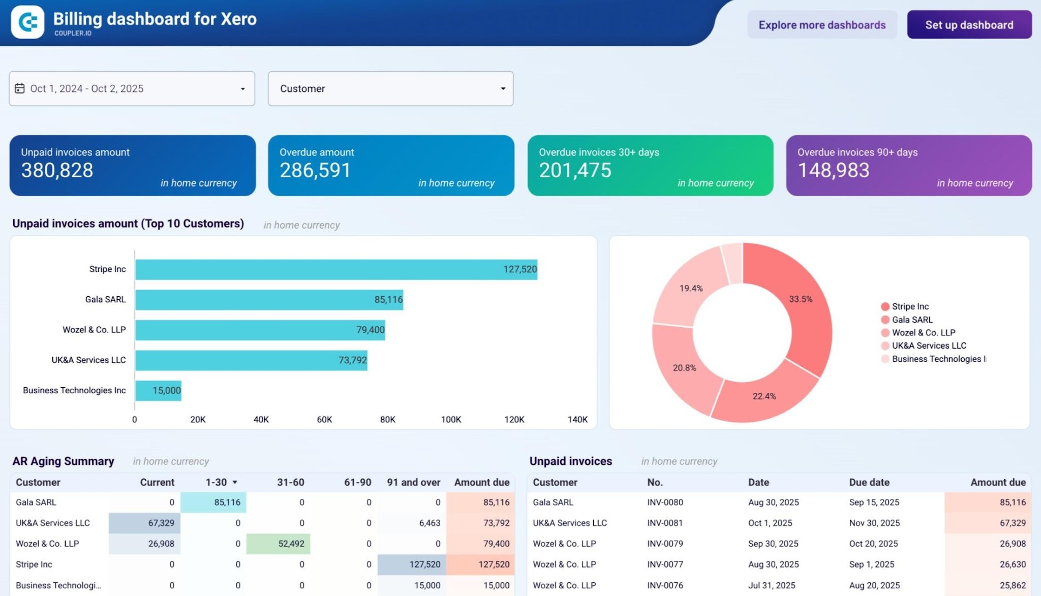 Xero intuitive accounting software, a direct QuickBooks online alternative with similar accounting features