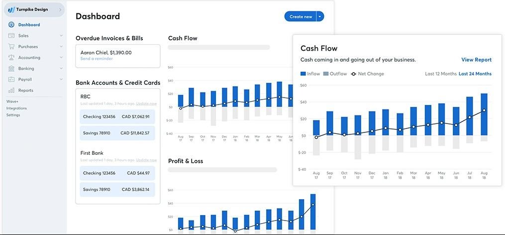 Wave free QuickBooks alternative with unlimited invoices and basic accounting functions for micro businesses