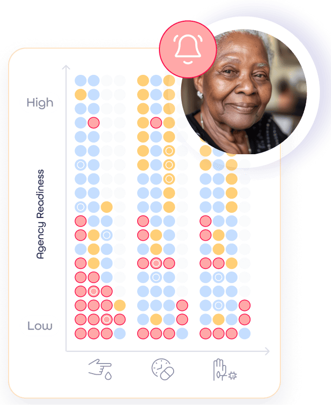 A photo of a woman's face next to a chart.