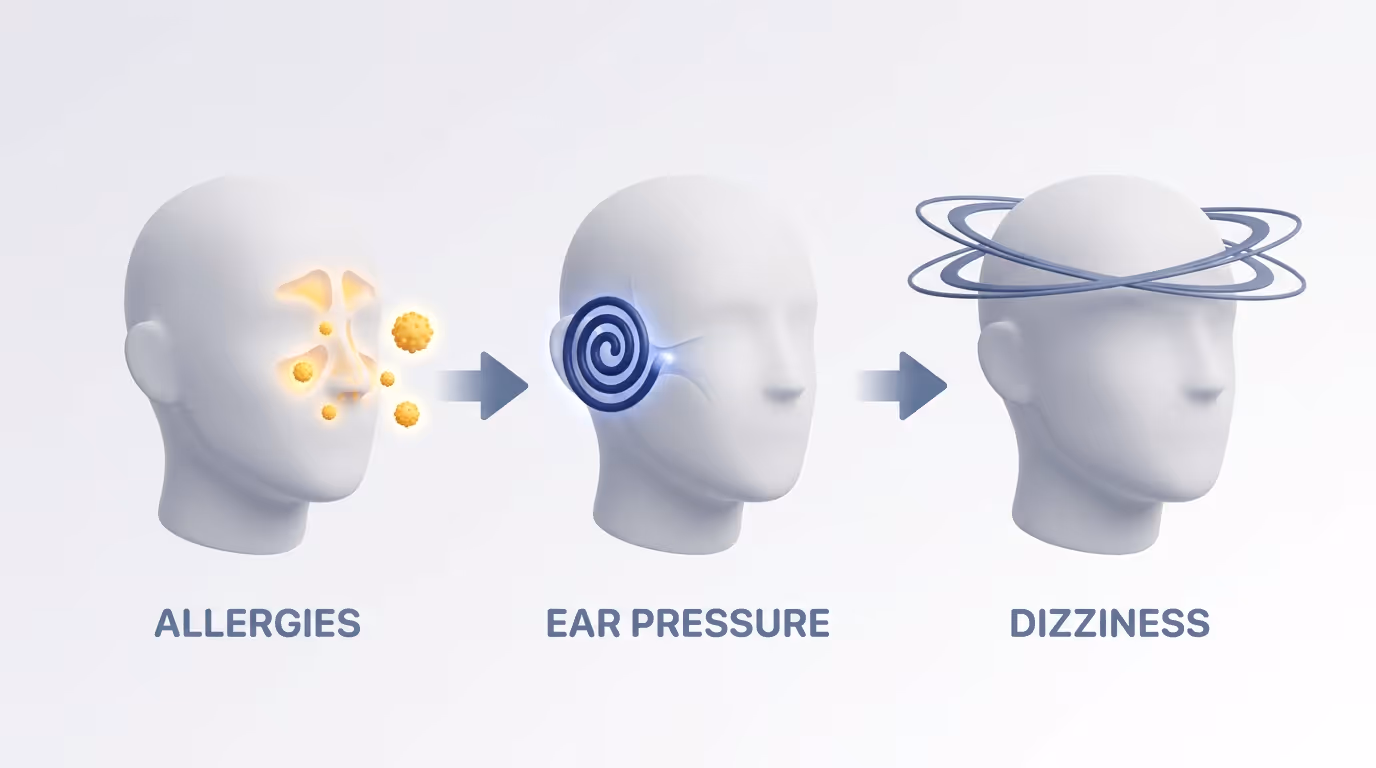 Allergies and Dizziness: Causes, Symptoms, and Treatment Options