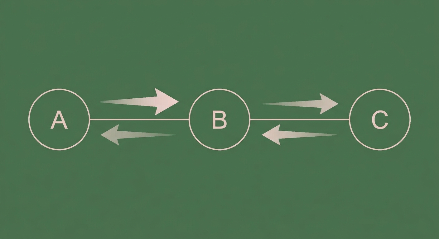 Three connected nodes with thin line and shrinking arrows indicating improvement