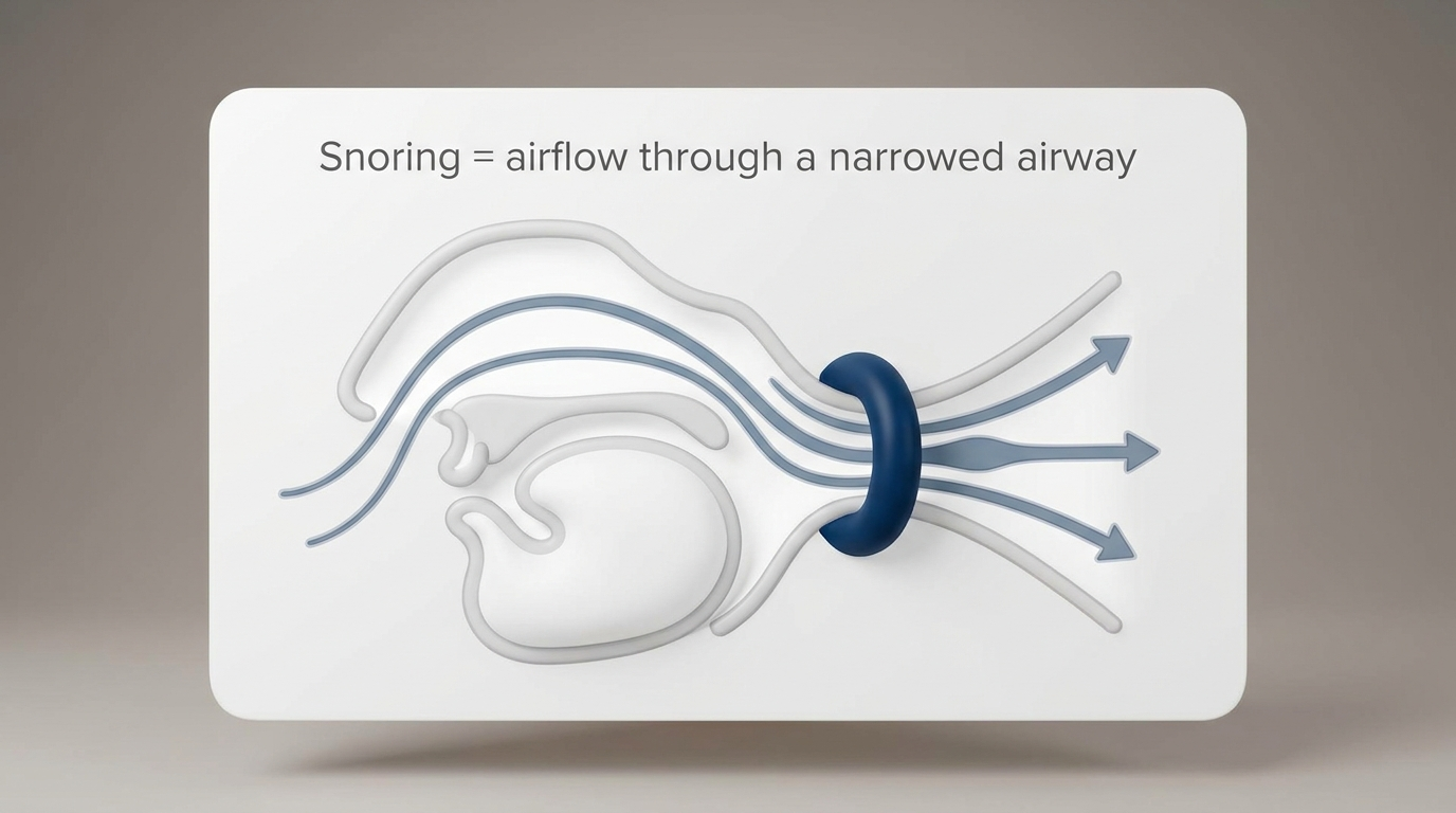 Minimal airway anatomy diagram showing airflow through a narrowed point with gentle arrows