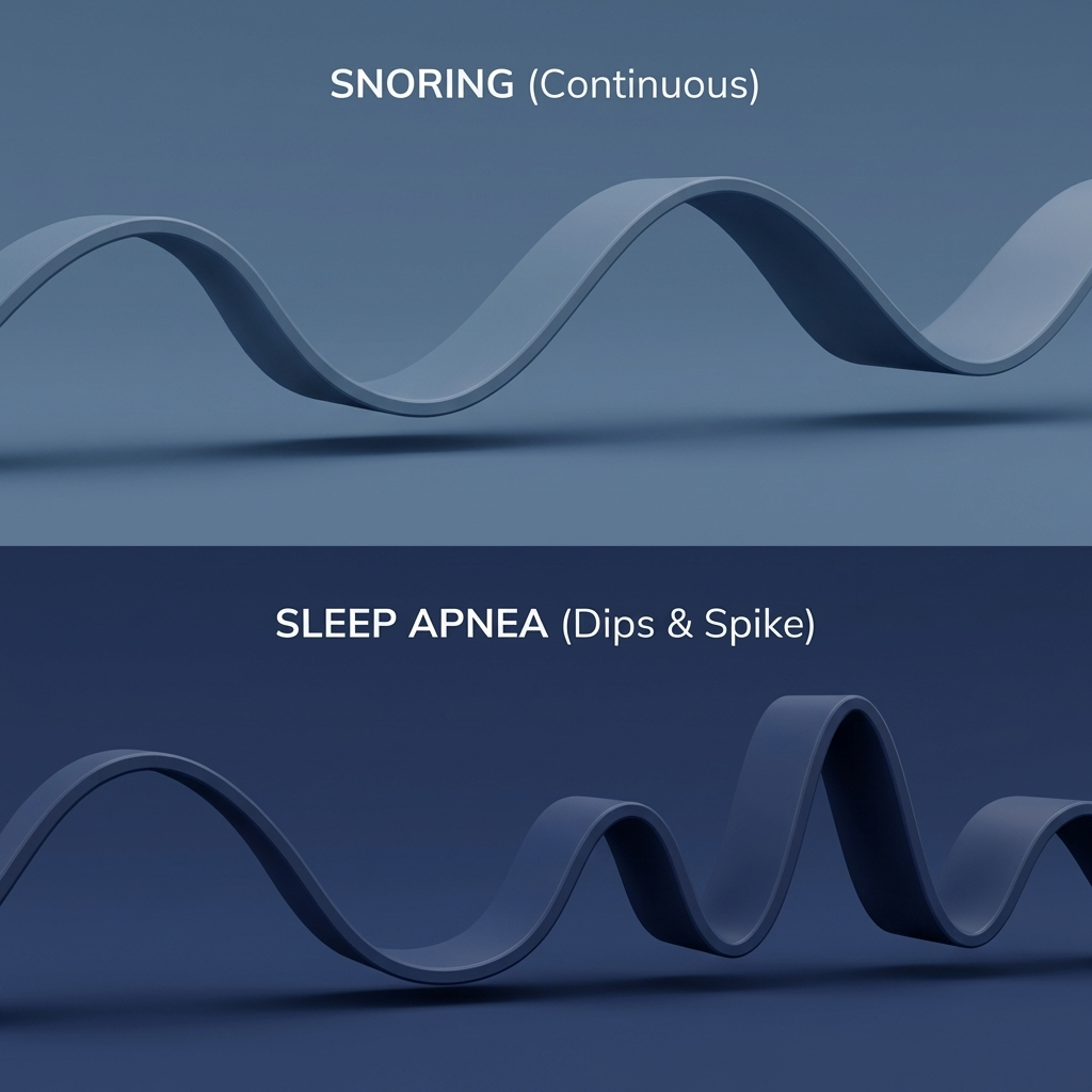 Concept illustration comparing smooth snoring airflow vs disrupted sleep apnea airflow in slate and navy tones