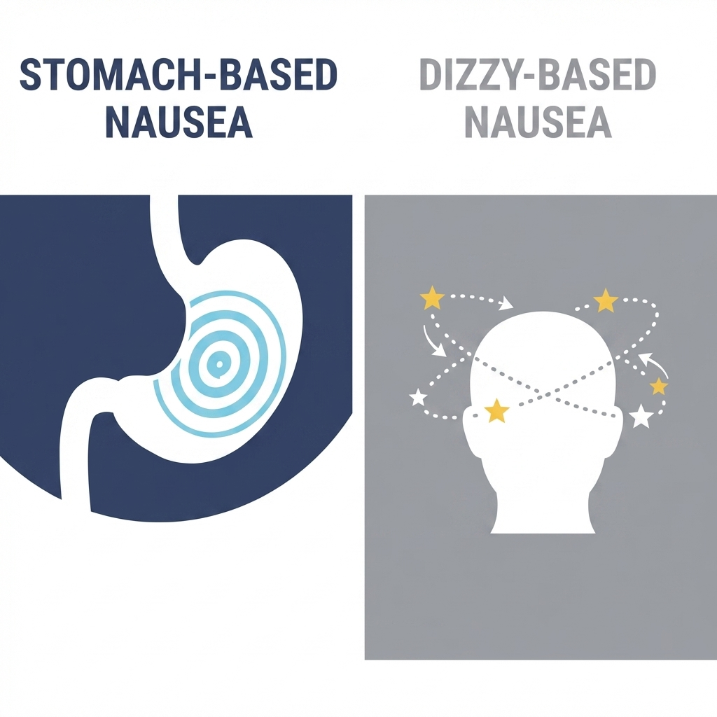 Comparison of stomach-based nausea and dizziness-based nausea.
