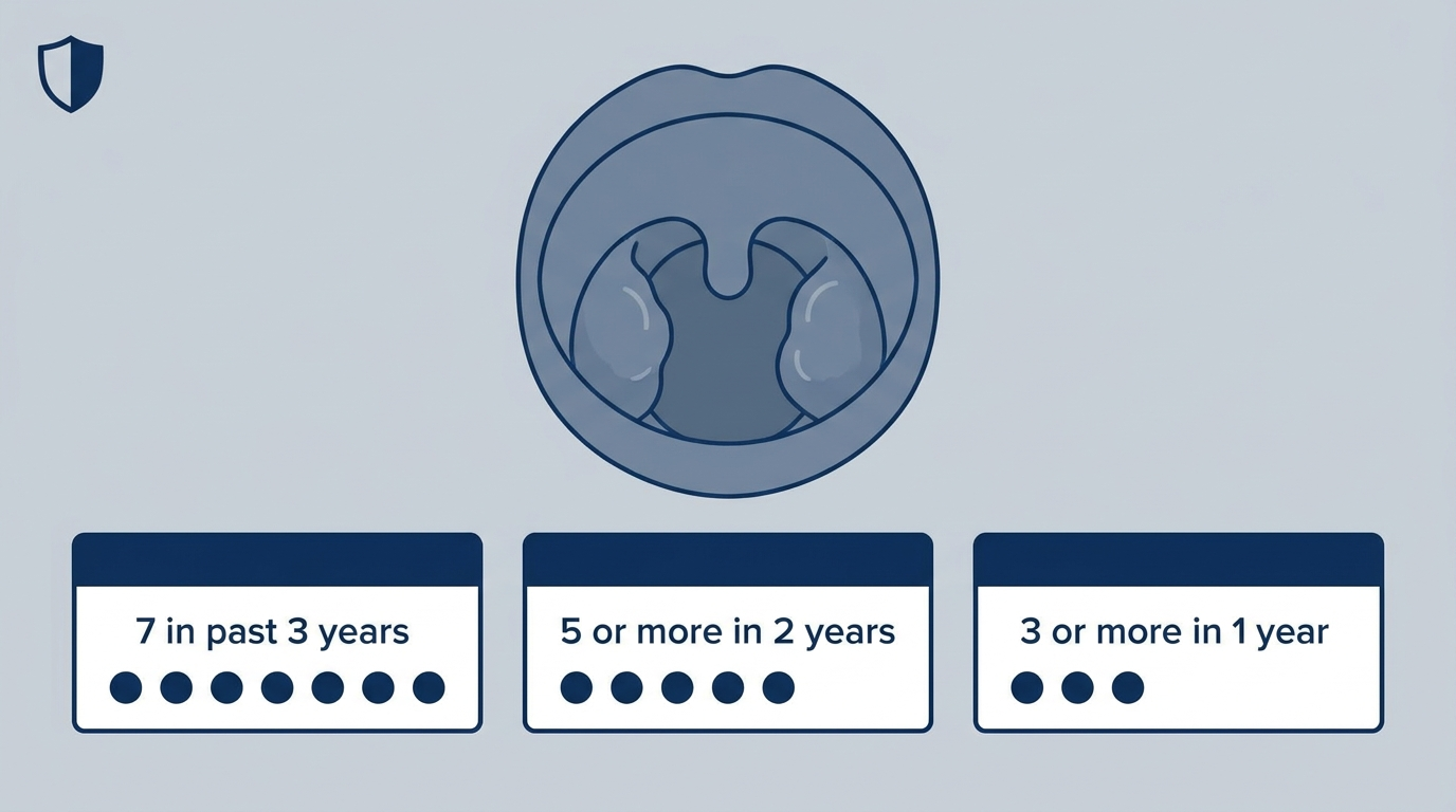 Recurrent tonsillitis thresholds: enlarged tonsils with 7/5/3 checklist indicators and shield icon.
