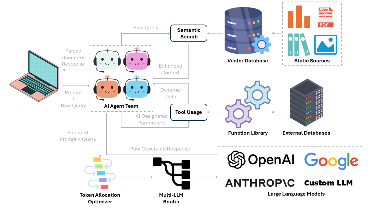 image of ai course modules on screen