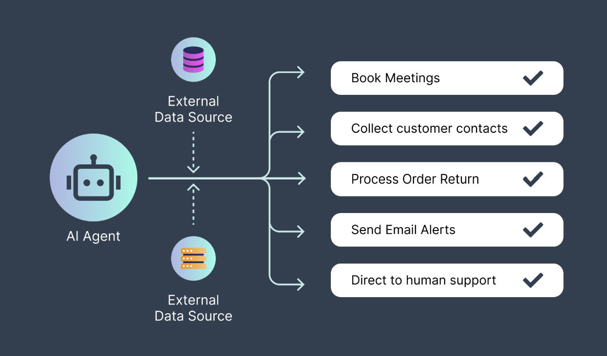 [interface] image of employee interacting with hr software (for a hr tech)