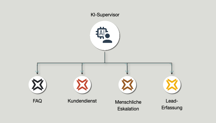 [interface] image of employee interacting with hr software (for a hr tech)