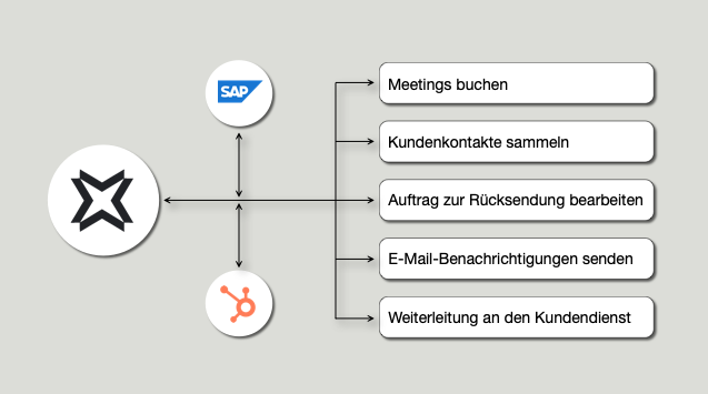 [interface] image of employee interacting with hr software (for a hr tech)