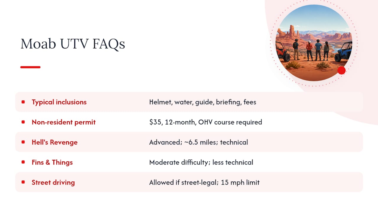 Frequently Asked Questions — overview diagram