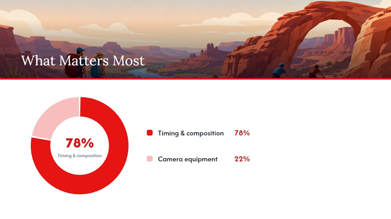 Infographic of impact factors on trail photo quality