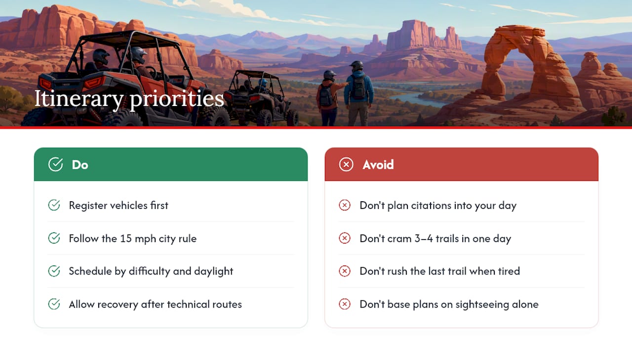 Editorial Take: What Actually Makes a Moab UTV Itinerary Work — overview diagram